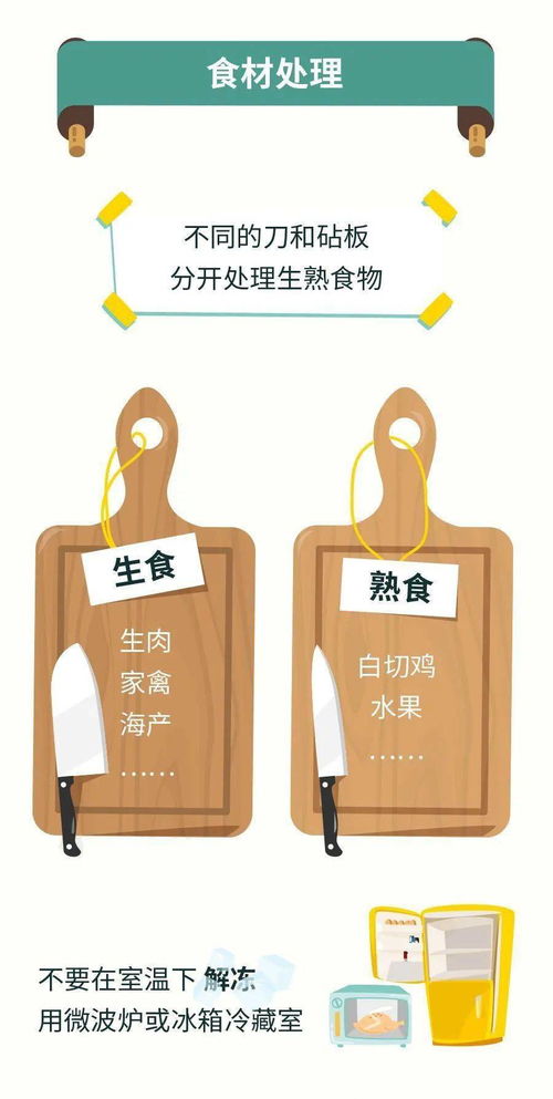 食品安全宣傳周 守護餐桌上的安全，從你我做起