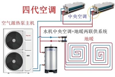 空調發展迭代史 從第一代到第五代，你家空調屬于哪一代？