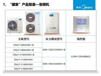 美的中央空調(diào)與全屋家具 一站式舒適家居解決方案