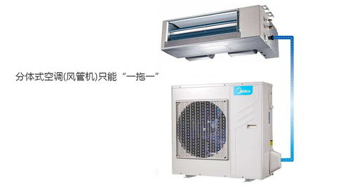 中央空調(diào) 優(yōu)勢(shì)解析與系統(tǒng)分類指南